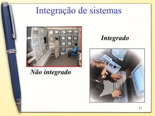 Integração de sistemas Não integrado Integrado 