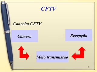 CFTV Conceito CFTV Câmera Meio transmissão Recepção 