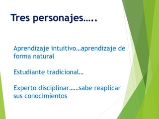 Tres personajes…..
Aprendizaje intuitivo…aprendizaje de
forma natural
Estudiante tradicional…
Experto disciplinar……sabe reaplicar
sus conocimientos
 