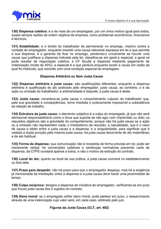 O nosso objetivo é a sua Aprovação



130) Dispensa coletiva: é a de mais de um empregado, por um único motivo igual para todos,
quase sempre razões de ordem objetiva da empresa, como problemas econômicos, financeiros
e técnicos.

131) Estabilidade: é o direito do trabalhador de permanecer no emprego, mesmo contra a
vontade do empregador, enquanto inexistir uma causa relevante expressa em lei e que permita
a sua dispensa; é a garantia de ficar no emprego, perdendo-o unicamente se houver uma
causa que justifique a dispensa indicada pela lei; classifica-se em geral e especial; a geral só
pode resultar de negociação coletiva; a CF faculta a dispensa mediante pagamento de
indenização (multa de 40%); a especial é a que perdura enquanto existir a causa em razão da
qual foi instituída, que coincide com uma condição especial do empregado.

                   Dispensa Arbitrária ou Sem Justa Causa

132) Dispensa arbitrária e justa causa: são qualificações diferentes; enquanto a dispensa
arbitrária é qualificação do ato praticado pelo empregador, justa causa, ao contrário, o é da
ação ou omissão do trabalhador; a arbitrariedade é daquele; a justa causa é deste.

133) Justa causa: considera-se justa causa o comportamento culposo do trabalhador que,
pela sua gravidade e conseqüências, torne imediata e praticamente impossível a subsistência
da relação de trabalho.

134) Estrutura da justa causa: o elemento subjetivo é a culpa do empregado, já que não será
admissível responsabilizá-lo como o ônus que suporta se não agiu com imprevisão ou dolo; os
requisitos objetivos são a gravidade do comportamento; porque não há justa causa se a ação
ou a omissão não representem nada; o imediatismo da rescisão; a casualidade, que é o nexo
de causa e efeito entre a justa causa e a dispensa; e a singularidade, para significar que é
vedada a dupla punição pela mesma justa causa; há justa causa decorrente de ato instantâneo
e de ato habitual.

135) Forma da dispensa: sua comunicação não é revestida de forma prevista em lei; pode ser
meramente verbal; há convenções coletivas e sentenças normativas prevendo carta de
dispensa; da CTPS constará apenas a baixa, e não o motivo da extinção do contrato.

136) Local do ato: quanto ao local da sua prática, a justa causa ocorrerá no estabelecimento
ou fora dele.

137) Prazo para despedir: não há prazo para que o empregador despeça, mas há a exigência
já mencionada da imediação; entre a dispensa e a justa causa deve haver uma proximidade de
tempo.

138) Culpa recíproca: designa a dispensa de iniciativa do empregador, verificando-se em juízo
que houve justa causa dos 2 sujeitos do contrato.

139) Dano moral: se o empregado sofrer dano moral, pode pleitear em juízo, o ressarcimento
através de uma indenização cujo valor será, em cada caso, arbitrado pelo juiz.

                          Figuras da Justa Causa (CLT, art. 482)
 