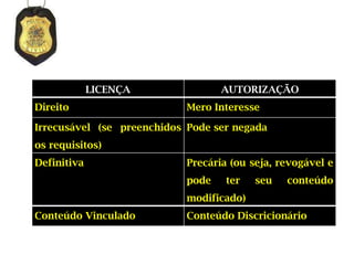 LICENÇA               AUTORIZAÇÃO
Direito                     Mero Interesse

Irrecusável (se preenchidos Pode ser negada
os requisitos)
Definitiva                  Precária (ou seja, revogável e
                            pode    ter   seu   conteúdo
                            modificado)
Conteúdo Vinculado          Conteúdo Discricionário
 