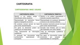 CARTOGRAFIA
CARTOGRAFIAS MAIS USUAIS
CARTOGRAFIA GERAL CARTOGRAFIA TEMÁTICA
Atende a um público amplo e
diversificado (vários usuários).
Atende a um público especializado e
reduzido (usuários específicos).
Representação de elementos físicos
ligados à topografia do terreno.
Representação de quaisquer elementos,
inclusive os de natureza abstrata.
Os produtos sempre servem de base
para outras representações.
Os produtos raramente servem de base
para outras representações.
Em geral, os elementos podem ser
usados por um longo tempo.
Duração mais limitada, pois os dados
são superados com maior rapidez.
Trata basicamente de informações
qualitativas.
Trata de informações qualitativas e
quantitativas.
A produção dos documentos exige
conhecimento especializado em
Cartografia.
Em geral, os documentos podem ser
produzidos por pessoas não
especializadas em Cartografia.
 