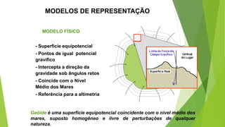 MODELOS DE REPRESENTAÇÃO
MODELO FÍSICO
- Superfície equipotencial
- Pontos de igual potencial
gravífico
- Intercepta a direção da
gravidade sob ângulos retos
- Coincide com o Nível
Médio dos Mares
- Referência para a altimetria
Geóide é uma superfície equipotencial coincidente com o nível médio dos
mares, suposto homogêneo e livre de perturbações de qualquer
natureza.
 