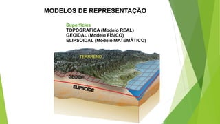 MODELOS DE REPRESENTAÇÃO
Superfícies
TOPOGRÁFICA (Modelo REAL)
GEOIDAL (Modelo FÍSICO)
ELIPSOIDAL (Modelo MATEMÁTICO)
 