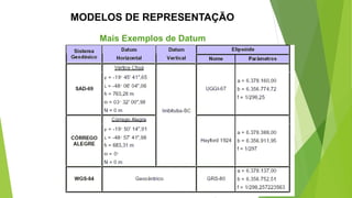 MODELOS DE REPRESENTAÇÃO
Mais Exemplos de Datum
 
