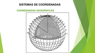 SISTEMAS DE COORDENADAS
COORDENADAS GEOGRÁFICAS
 