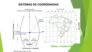 SISTEMAS DE COORDENADAS
BRASIL: 8 FUSOS UTM
 