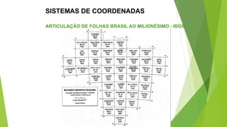 ARTICULAÇÃO DE FOLHAS BRASIL AO MILIONÉSIMO - IBGE
SISTEMAS DE COORDENADAS
 