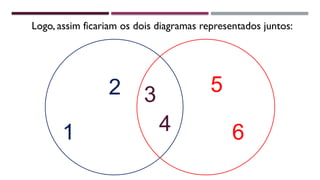1
2
4
3 5
6
Logo, assim ficariam os dois diagramas representados juntos:
 
