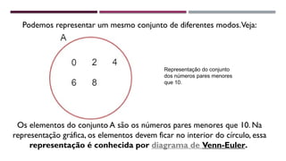 Podemos representar um mesmo conjunto de diferentes modos.Veja:
Os elementos do conjunto A são os números pares menores que 10. Na
representação gráfica, os elementos devem ficar no interior do círculo, essa
representação é conhecida por diagrama de Venn-Euler.
Representação do conjunto
dos números pares menores
que 10.
 