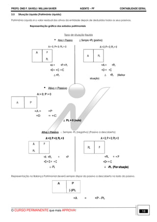 PROFS. ONEI F. SAVIOLI / WILLIAN XAVIER AGENTE − PF CONTABILIDADE GERAL 
3.5 Situação Líquida (Patrimônio Líquido) 
Patrimônio Líquido é o valor residual dos ativos da entidade depois de deduzidos todos os seus passivos. 
Representação gráfica dos estados patrimoniais 
Tipos de situação líquida 
Ativo < Passivo  Sempre -PL (negativo) (Passivo a descoberto) 
Representação no Balanço Patrimonial deverá sempre dispor do passivo a descoberto no lado do passivo. 
O CURSO PERMANENTE que mais APROVA! 18 
 