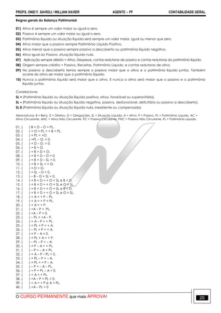 PROFS. ONEI F. SAVIOLI / WILLIAN XAVIER AGENTE − PF CONTABILIDADE GERAL 
Regras gerais do Balanço Patrimonial: 
01) Ativo é sempre um valor maior ou igual a zero. 
02) Passivo é sempre um valor maior ou igual a zero. 
03) Patrimônio líquido ou situação líquida será sempre um valor maior, igual ou menor que zero. 
04) Ativo maior que o passivo sempre Patrimônio Líquido Positivo. 
05) Ativo menor que o passivo sempre passivo a descoberto ou patrimônio líquido negativo. 
06) Ativo igual ao Passivo, situação líquida nula. 
07) Aplicação sempre débito = Ativo, Despesas, contas redutoras de passivo e contas redutoras do patrimônio líquido. 
08) Origem sempre crédito = Passivo, Receitas, Patrimônio Líquido, e contas redutoras de ativo. 
09) No passivo a descoberto temos sempre o passivo maior que o ativo e o patrimônio líquido juntos. Também 
ocorre do ativo ser maior que o patrimônio líquido. 
10) Nunca o patrimônio líquido será maior que o ativo. E nunca o ativo será maior que o passivo e o patrimônio 
líquido juntos. 
Correlacione: 
SL + (Patrimônio líquido ou situação líquida positiva, ativa, favorável ou superavitária). 
SL – (Patrimônio líquido ou situação líquida negativa, passiva, desfavorável, deficitária ou passivo a descoberto). 
SL 0 (Patrimônio líquido ou situação líquida nula, inexistente ou compensada) 
Abreviaturas: B = Bens, D = Direitos, O = Obrigações, SL = Situação Líquida, A = Ativo, P = Passivo, PL = Patrimônio Líquido, AC = 
Ativo Circulante, ANC = Ativo Não Circulante, PC = Passivo Circulante, PNC = Passivo Não Circulante, PL = Patrimônio Líquido. 
01. ( ) B + D – O = PL. 
02. ( ) + O + PL = + B + PL. 
03. ( ) + PL = +O. 
04. ( ) +PL – O. = 0. 
05. ( ) + D – O. = 0. 
06. ( ) + B = O. 
07. ( ) + B = D = O. 
08. ( ) + B + D – O = 0. 
09. ( ) + B + D – SL = 0. 
10. ( ) + B + SL = + O. 
11. ( ) + D = O. 
12. ( ) + SL – O = 0. 
13. ( ) – B – D + SL = 0. 
14. ( ) + B + D = + O + SL e B > D. 
15. ( ) + B + D = + O + SL e O < SL. 
16. ( ) + B + D = + O + SL e B < D. 
17. ( ) + B + D = + O + SL e O > SL. 
18. ( ) + A = + P – PL. 
19. ( ) + A = + P + PL. 
20. ( ) + A = + P. 
21. ( ) +A – P = PL. 
22. ( ) +A – P = 0. 
23. ( ) – PL = +A – P. 
24. ( ) + A – P = + PL. 
25. ( ) + PL + P = + A. 
26. ( ) – PL + P = + A. 
27. ( ) + P – A = 0. 
28. ( ) + PL + A = + P. 
29. ( ) – PL – P = – A; 
30. ( ) + P – A = + PL. 
31. ( ) – P = – A + PL. 
32. ( ) + A – P – PL = 0. 
33. ( ) + PL – P = – A. 
34. ( ) + PL = + P – A. 
35. ( ) – P = – A – PL. 
36. ( ) + P + PL – A = 0. 
37. ( ) + A = + PL. 
38. ( ) +A – P + PL = 0. 
39. ( ) + A = + P e A > PL. 
40. ( ) +A – PL = 0 
O CURSO PERMANENTE que mais APROVA! 20 
 