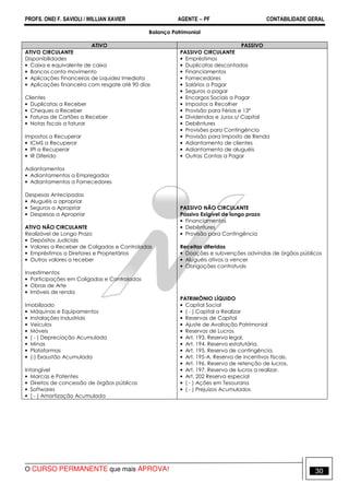 PROFS. ONEI F. SAVIOLI / WILLIAN XAVIER AGENTE − PF CONTABILIDADE GERAL 
Balanço Patrimonial 
ATIVO PASSIVO 
ATIVO CIRCULANTE 
Disponibilidades 
• Caixa e equivalente de caixa 
• Bancos conta movimento 
• Aplicações Financeiras de Liquidez Imediata 
• Aplicações financeira com resgate até 90 dias 
Clientes 
• Duplicatas a Receber 
• Cheques a Receber 
• Faturas de Cartões a Receber 
• Notas fiscais a faturar 
Impostos a Recuperar 
• ICMS a Recuperar 
• IPI a Recuperar 
• IR Diferido 
Adiantamentos 
• Adiantamentos a Empregados 
• Adiantamentos a Fornecedores 
Despesas Antecipadas 
• Aluguéis a apropriar 
• Seguros a Apropriar 
• Despesas a Apropriar 
ATIVO NÃO CIRCULANTE 
Realizável de Longo Prazo 
• Depósitos Judiciais 
• Valores a Receber de Coligadas e Controladas 
• Empréstimos a Diretores e Proprietários 
• Outros valores a receber 
Investimentos 
• Participações em Coligadas e Controladas 
• Obras de Arte 
• Imóveis de renda 
Imobilizado 
• Máquinas e Equipamentos 
• Instalações Industriais 
• Veículos 
• Móveis 
• ( - ) Depreciação Acumulada 
• Minas 
• Plataformas 
• (-) Exaustão Acumulada 
Intangível 
• Marcas e Patentes 
• Direitos de concessão de órgãos públicos 
• Softwares 
• ( - ) Amortização Acumulada 
PASSIVO CIRCULANTE 
• Empréstimos 
• Duplicatas descontadas 
• Financiamentos 
• Fornecedores 
• Salários a Pagar 
• Seguros a pagar 
• Encargos Sociais a Pagar 
• Impostos a Recolher 
• Provisão para Férias e 13º 
• Dividendos e Juros s/ Capital 
• Debêntures 
• Provisões para Contingência 
• Provisão para Imposto de Renda 
• Adiantamento de clientes 
• Adiantamento de aluguéis 
• Outras Contas a Pagar 
PASSIVO NÃO CIRCULANTE 
Passivo Exigível de longo prazo 
• Financiamentos 
• Debêntures 
• Provisão para Contingência 
Receitas diferidas 
• Doações e subvenções advindas de órgãos públicos 
• Aluguéis ativos a vencer 
• Obrigações contratuais 
PATRIMÔNIO LÍQUIDO 
• Capital Social 
• ( - ) Capital a Realizar 
• Reservas de Capital 
• Ajuste de Avaliação Patrimonial 
• Reservas de Lucros 
• Art. 193. Reserva legal. 
• Art. 194. Reserva estatutária. 
• Art. 195. Reserva de contingência. 
• Art. 195-A. Reserva de incentivos fiscais. 
• Art. 196. Reserva de retenção de lucros. 
• Art. 197. Reserva de lucros a realizar. 
• Art. 202 Reserva especial 
• ( - ) Ações em Tesouraria 
• ( - ) Prejuízos Acumulados 
O CURSO PERMANENTE que mais APROVA! 30 
 