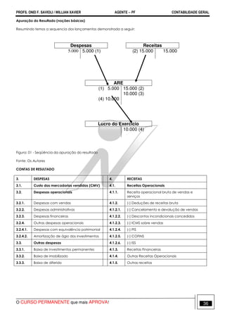 PROFS. ONEI F. SAVIOLI / WILLIAN XAVIER AGENTE − PF CONTABILIDADE GERAL 
Apuração do Resultado (noções básicas) 
Resumindo temos a sequencia dos lançamentos demonstrada a seguir: 
Despesas 
5.000 
5.000 (1) 
Figura: 01 - Seqüência da apuração do resultado 
Fonte: Os Autores 
CONTAS DE RESULTADO 
ARE 
(1) 5.000 
(4) 10.000 
Receitas 
(2) 15.000 15.000 
15.000 (2) 
10.000 (3) 
Lucro do Exercício 
10.000 (4) 
3. DESPESAS 4. RECEITAS 
3.1. Custo das mercadorias vendidas (CMV) 4.1. Receitas Operacionais 
3.2. Despesas operacionais 4.1.1. Receita operacional bruta de vendas e 
serviços 
3.2.1. Despesas com vendas 4.1.2. (-) Deduções de receitas bruta 
3.2.2. Despesas administrativas 4.1.2.1. (-) Cancelamento e devolução de vendas 
3.2.3. Despesas financeiras 4.1.2.2. (-) Descontos incondicionais concedidos 
3.2.4. Outras despesas operacionais 4.1.2.3. (-) ICMS sobre vendas 
3.2.4.1. Despesas com equivalência patrimonial 4.1.2.4. (-) PIS 
3.2.4.2. Amortização de ágio dos investimentos 4.1.2.5. (-) COFINS 
3.3. Outras despesas 4.1.2.6. (-) ISS 
3.3.1. Baixa de investimentos permanentes 4.1.3. Receitas Financeiras 
3.3.2. Baixa de imobilizado 4.1.4. Outras Receitas Operacionais 
3.3.3. Baixa de diferido 4.1.5. Outras receitas 
O CURSO PERMANENTE que mais APROVA! 36 
 
