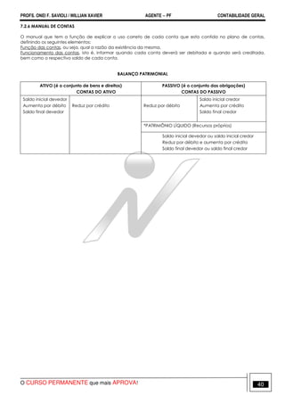 PROFS. ONEI F. SAVIOLI / WILLIAN XAVIER AGENTE − PF CONTABILIDADE GERAL 
7.2.6 MANUAL DE CONTAS 
O manual que tem a função de explicar o uso correto de cada conta que esta contida no plano de contas, 
definindo os seguintes elementos: 
Função das contas, ou seja, qual a razão da existência da mesma. 
Funcionamento das contas, isto é, informar quando cada conta deverá ser debitada e quando será creditada, 
bem como o respectivo saldo de cada conta. 
BALANÇO PATRIMONIAL 
ATIVO (é o conjunto de bens e direitos) 
CONTAS DO ATIVO 
PASSIVO (é o conjunto das obrigações) 
CONTAS DO PASSIVO 
Saldo inicial devedor 
Aumenta por débito 
Saldo final devedor 
Reduz por crédito 
Reduz por débito 
Saldo inicial credor 
Aumenta por crédito 
Saldo final credor 
*PATRIMÔNIO LÍQUIDO (Recursos próprios) 
Saldo inicial devedor ou saldo inicial credor 
Reduz por débito e aumenta por crédito 
Saldo final devedor ou saldo final credor 
O CURSO PERMANENTE que mais APROVA! 40 
 