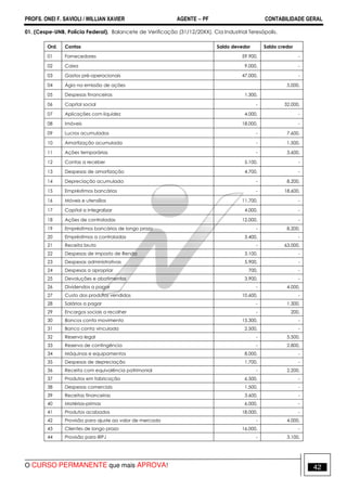PROFS. ONEI F. SAVIOLI / WILLIAN XAVIER AGENTE − PF CONTABILIDADE GERAL 
01. (Cespe-UNB, Polícia Federal). Balancete de Verificação (31/12/20XX). Cia Industrial Teresópolis. 
Ord. Contas Saldo devedor Saldo credor 
01 Fornecedores 59.900, - 
02 Caixa 9.000, - 
03 Gastos pré-operacionais 47.000, - 
04 Ágio na emissão de ações 5.000, 
05 Despesas financeiras 1.300, 
06 Capital social - 32.000, 
07 Aplicações com liquidez 4.000, - 
08 Imóveis 18.000, - 
09 Lucros acumulados - 7.600, 
10 Amortização acumulada - 1.500, 
11 Ações temporárias - 3.600, 
12 Contas a receber 5.100, - 
13 Despesas de amortização 4.700, - 
14 Depreciação acumulada - 8.200, 
15 Empréstimos bancários - 18.600, 
16 Móveis e utensílios 11.700, - 
17 Capital a integralizar 4.000, - 
18 Ações de controladas 12.000, - 
19 Empréstimos bancários de longo prazo - 8.200, 
20 Empréstimos a controladas 3.400, - 
21 Receita bruta - 63.000, 
22 Despesas de Imposto de Renda 3.100, - 
23 Despesas administrativas 5.900, - 
24 Despesas a apropriar 700, - 
25 Devoluções e abatimentos 3.900, - 
26 Dividendos a pagar - 4.000, 
27 Custo dos produtos vendidos 10.600, - 
28 Salários a pagar - 1.300, 
29 Encargos sociais a recolher - 200, 
30 Bancos conta movimento 15.300, - 
31 Banco conta vinculada 2.500, - 
32 Reserva legal - 5.500, 
33 Reserva de contingência - 2.800, 
34 Máquinas e equipamentos 8.000, - 
35 Despesas de depreciação 1.700, - 
36 Receita com equivalência patrimonial - 2.200, 
37 Produtos em fabricação 6.500, - 
38 Despesas comerciais 1.500, - 
39 Receitas financeiras 3.600, - 
40 Matérias-primas 6.000, - 
41 Produtos acabados 18.000, - 
42 Provisão para ajuste ao valor de mercado - 4.000, 
43 Clientes de longo prazo 16.000, - 
44 Provisão para IRPJ - 3.100, 
O CURSO PERMANENTE que mais APROVA! 42 
 