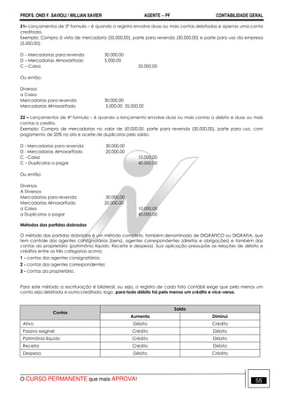 PROFS. ONEI F. SAVIOLI / WILLIAN XAVIER AGENTE − PF CONTABILIDADE GERAL 
21– Lançamentos de 3ª formula – é quando o registro envolve duas ou mais contas debitadas e apenas uma conta 
creditada. 
Exemplo: Compra à vista de mercadoria (35.000,00), parte para revenda (30.000,00) e parte para uso da empresa 
(5.000,00): 
D – Mercadorias para revenda 30.000,00 
D – Mercadorias Almoxarifado 5.000,00 
C – Caixa 35.000,00 
Ou então: 
Diversos 
a Caixa 
Mercadorias para revenda 30.000,00 
Mercadorias Almoxarifado 5.000,00 35.000,00 
22 – Lançamentos de 4ª formula – é quando o lançamento envolve duas ou mais contas a debito e duas ou mais 
contas a credito. 
Exemplo: Compra de mercadorias no valor de 50.000,00, parte para revenda (30.000,00), parte para uso, com 
pagamento de 20% no ato e aceite de duplicatas pelo saldo: 
D - Mercadorias para revenda 30.000,00 
D - Mercadorias Almoxarifado 20.000,00 
C - Caixa 10.000,00 
C – Duplicatas a pagar 40.000,00 
Ou então: 
Diversos 
A Diversos 
Mercadorias para revenda 30.000,00 
Mercadorias Almoxarifado 20.000,00 
a Caixa 10.000,00 
a Duplicatas a pagar 40.000,00 
Métodos das partidas dobradas 
O método das partidas dobradas é um método completo, também denominado de DIGRÁFICO ou DIGRAFIA, que 
tem controle dos agentes consignatários (bens), agentes correspondentes (direitos e obrigações) e também das 
contas do proprietário (patrimônio líquido, Receita e despesa). Sua aplicação pressupõe as relações de débito e 
créditos entre as três categorias acima: 
1 - contas dos agentes consignatários; 
2 - contas dos agentes correspondentes; 
3 - contas do proprietário. 
Para este método a escrituração é bilateral, ou seja, o registro de cada fato contábil exige que pelo menos um 
conta seja debitada e outra creditada, logo, para todo débito há pelo menos um crédito e vice-versa. 
Saldo 
Contas 
Aumenta Diminui 
Ativo Débito Crédito 
Passivo exigível Crédito Débito 
Patrimônio líquido Crédito Débito 
Receita Crédito Débito 
Despesa Débito Crédito 
O CURSO PERMANENTE que mais APROVA! 55 
 