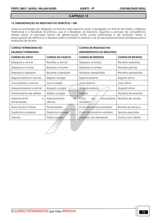 PROFS. ONEI F. SAVIOLI / WILLIAN XAVIER AGENTE − PF CONTABILIDADE GERAL 
CAPÍTULO 13 
13. DEMONSTRAÇÃO DO RESULTADO DO EXERCÍCIO – DRE 
Todas as sociedades são obrigadas no final de cada exercício social, a divulgarem no final do livro Diário, o Balanço 
Patrimonial e o Resultado Econômico, que é o Resultado do Exercício, seguindo o principio da competência. 
Abaixo temos os principais termos de diferenciação entre contas patrimoniais e de resultado. Tenha a 
preocupação de verificar se a despesas estão incorridas no período, e se as mercadorias já foram entregues para a 
realização da receita. 
CONTAS PATRIMONIAIS NO 
BALANÇO PATRIMONIAL 
CONTAS DE RESULTADO NO 
DEMONSTRATIVO DO RESULTADO 
CONTAS DO ATIVO CONTAS DO PASSIVO CONTAS DE DESPESAS CONTAS DE RECEITAS 
Despesas a vencer Receitas a vencer Despesas vencidas Receitas realizadas 
Despesas a incorrer Receitas a incorrer Despesas incorridas Receitas ganhas 
Despesas a apropriar Receitas a apropriar Despesas apropriadas Receitas apropriadas 
Seguros passivos a vencer Seguros a pagar Seguros passivos Seguros ativos 
Juros passivos a vencer Juros a pagar Juros passivos Juros ativos 
Alugueis passivos a vencer Alugueis a pagar Aluguéis passivos Aluguéis ativos 
Adiantamento de salários Salários a pagar Salários Receitas de produtos 
Adiantamento a 
Adiantamentos de 
Custo das mercadorias 
Receitas de vendas 
fornecedores 
clientes 
vendidas 
Notas fiscais a faturar Fornecedores Custo dos serviços prestados Receita de serviços 
Duplicatas a receber Duplicatas a pagar Custo dos produtos vendidos Serviços prestados 
Clientes Títulos a pagar Despesa com devedores Ganho com cliente 
O CURSO PERMANENTE que mais APROVA! 72 
 