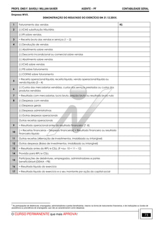 PROFS. ONEI F. SAVIOLI / WILLIAN XAVIER AGENTE − PF CONTABILIDADE GERAL 
Empresa WVX. 
DEMONSTRAÇÃO DO RESULTADO DO EXERCÍCIO EM 31.12.20XX. 
1 Faturamento das vendas R$ 
2 (-) ICMS substituição tributária 
(-) IPI sobre vendas. 
3 = Receita bruta das vendas e serviços (1 – 2) 
4 (-) Devolução de vendas 
(-) Abatimento sobre vendas 
(-) Desconto incondicional ou comercial sobre vendas 
(-) Abatimento sobre vendas 
(-) ICMS sobre vendas 
(-) PIS sobre faturamento 
(-) COFINS sobre faturamento 
5 
= Receita operacional líquida, receita líquida, venda operacional líquida ou 
venda líquida (3 – 4) 
6 
(-) Custos das mercadorias vendidas, custos dos serviços prestados ou custos dos 
produtos vendidos 
7 = Resultado com mercadorias, lucro bruto, prejuízo bruto ou resultado bruto nulo 
8 (-) Despesas com vendas 
(-) Despesas gerais 
(-) Despesas administrativas 
(-) Outras despesas operacionais 
Outras receitas operacionais 
9 = Resultado operacional antes do resultado financeiro (7 -8) 
10 
( + Receitas financeiras – Despesas financeiras) = Resultado financeiro ou resultado 
financeiro líquido 
11 Outras receitas (Alienação de investimentos, imobilizado ou intangível) 
12 Outras despesas (Baixa de investimentos, imobilizado ou intangível) 
13 = Resultado antes do IRPJ e CSLL (9 +ou- 10 + 11 – 12) 
14 Provisão para IRPJ e CSLL 
15 
Participações de debêntures, empregados, administradores e partes 
beneficiárias4 (DEMA – PB) 
16 = Resultado líquido do exercício 
17 = Resultado líquido do exercício e o seu montante por ação do capital social 
4 As participações de debêntures, empregados, administradores e partes beneficiárias, mesmo na forma de instrumentos financeiros, e de instituições ou fundos de 
assistência ou previdência de empregados, que não se caracterizarem como despesas. 
O CURSO PERMANENTE que mais APROVA! 73 
 