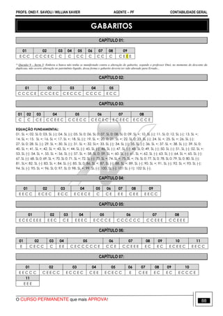 PROFS. ONEI F. SAVIOLI / WILLIAN XAVIER AGENTE − PF CONTABILIDADE GERAL 
GABARITOS 
CAPÍTULO 01: 
01 02 03 04 05 06 07 08 09 
E C C C C C E C C C C C C C C C C E E E 
* Questão 9 – Iterm 3: Embora a banca não tenha se manifestado contra a alteração do gabarito, segundo o professor Onei, no momento do desconto da 
duplicata, não ocorre alteração no patrimônio líquido, dessa forma o gabarito deveria ter sido alterado para Errado... 
CAPÍTULO 02: 
01 02 03 04 05 
C C C C E C C C E C C E C C C C C C C E C C 
CAPÍTULO 03: 
01 02 03 04 05 06 07 08 
C C C E C C E E C C C E C C C E C E C E C E E C E C C C E 
EQUAÇÃO FUNDAMENTAL: 
01. SL +; 02. SL 0; 03. SL (-); 04. SL (-); 05. SL 0; 06. SL 0; 07. SL 0; 08. SL 0; 09. SL +; 10. SL (-); 11. SL 0; 12. SL (-); 13. SL +; 
14. SL +; 15. SL +; 16. SL +; 17. SL +; 18. SL (-); 19. SL +; 20. 0; 21. SL +; 22. SL 0; 23. SL (-); 24. SL +; 25. SL +; 26. SL (-); 
27. SL 0; 28. SL (-); 29. SL +; 30. SL (-); 31. SL +; 32. SL+; 33. SL (-); 34. SL (-); 35. SL (-); 36. SL +; 37. SL +; 38. SL (-); 39. SL 0; 
40. SL +; 41. SL +; 42. SL +; 43. SL +; 44. SL (-); 45. SL (-); 46. SL (-); 47. SL (-); 48. SL 0; 49. SL (-); 50. SL (-); 51. SL (-); 52. SL +; 
53. SL (-); 54. SL +. 55. SL +; 56. SL (-); 57. SL +; 58. SL 0; 59. SL +; 60. SL (-); 61. SL +; 62, SL (-); 63. SL (-); 64. SL +; 65. SL (-); 
67. SL (-); 68. SL 0; 69. SL +; 70. SL 0; 71. SL +; 72. SL (-); 73. SL +; 74. SL +; 75. SL +; 76. SL 0; 77. SL 0; 78. SL 0; 79. SL 0; 80. SL (-); 
81. SL+; 82. SL (-); 83. SL +; 84. SL (-); 85. SL 0; 86. SL +; 87. SL (-); 88. SL +; 89. SL (-); 90. SL +; 91. SL (-); 92. SL +; 93. SL (-); 
94. SL (-); 95. SL +; 96. SL 0; 97. SL 0; 98. SL +; 99. SL (-); 100. SL (-); 101 SL (-1); 102 SL (-). 
CAPÍTULO 04: 
01 02 03 04 05 06 07 08 09 
E E C C E C E C E C C E C E C E C C E E E C E E E E C C 
CAPÍTULO 05: 
01 02 03 04 05 06 07 08 
E C E C E E E E E C C E E E E C E C C C E C C C C C C C C E E E C C E E E 
CAPÍTULO 06: 
01 02 03 04 05 06 07 08 09 10 11 
E C E C C C E E C E C C C C C E C C E C C E E E E C E C E C E E C E E C C 
CAPÍTULO 07: 
01 02 03 04 05 06 07 08 09 10 
E E C C C C E E C C E C C E C C E E E C E C C E C E E E C E C E C C C E 
11 
E E E 
O CURSO PERMANENTE que mais APROVA! 88 
 