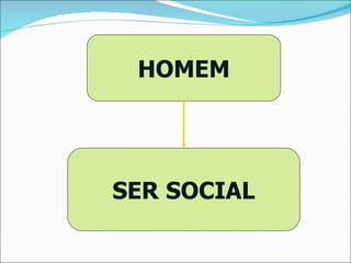 HOMEM SER   SOCIAL 