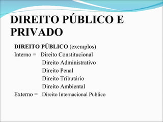DIREITO PÚBLICO E PRIVADO DIREITO PÚBLICO  (exemplos) Interno =  Direito Constitucional Direito Administrativo Direito Penal Direito Tributário Direito Ambiental Externo =  Direito Internacional Publico 