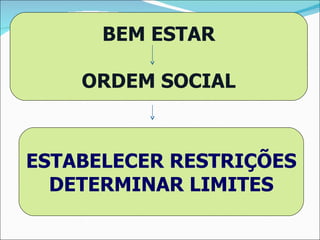 BEM ESTAR ORDEM SOCIAL ESTABELECER RESTRIÇÕES DETERMINAR LIMITES 