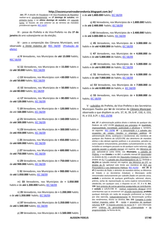 http://osconcurseirosderondonia.blogspot.com.br/
        -Art. 77. A eleição do Presidente e do Vice-Presidente da República   e de até 1.800.000 habits; IEC 58/09
        realizar-se-á, simultaneamente, no 1º domingo de outubro, em
        primeiro turno, e no último domingo de outubro, em segundo
        turno, se houver, do ano anterior ao do término do mandato                   q) 41 Vereadores, nos Municípios de + 1.800.000 habits
        presidencial vigente. REC 16/97                                       e de até 2.400.000 habits; IEC 58/09

       III - posse do Prefeito e do Vice-Prefeito no dia 1º de                       r) 43 Vereadores, nos Municípios de + 2.400.000 habits
janeiro do ano subseqüente ao da eleição;                                     e de até 3.000.000 de habits; IEC 58/09

        IV - para a composição das Câmaras Municipais, será                          s) 45 Vereadores, nos Municípios de + 3.000.000 de
observado o limite máximo de: REC 58/09 (Produção de                          habits e de até 4.000.000 de habits; IEC 58/09
efeito)
                                                                                     t) 47 Vereadores, nos Municípios de + 4.000.000 de
      a) 9 Vereadores, nos Municípios de até 15.000 habits;                   habits e de até 5.000.000 de habits; IEC 58/09
REC 58/09
                                                                                     u) 49 Vereadores, nos Municípios de + 5.000.000 de
       b) 11 Vereadores, nos Municípios de + 15.000 habits e                  habits e de até 6.000.000 de habits; IEC 58/09
de até 30.000 habits; REC 58/09
                                                                                     v) 51 Vereadores, nos Municípios de + 6.000.000 de
       c) 13 Vereadores, nos Municípios com +30.000 habits e                  habits e de até 7.000.000 de habits; IEC 58/09
de até 50.000 habits; REC 58/09
                                                                                     w) 53 Vereadores, nos Municípios de + 7.000.000 de
       d) 15 Vereadores, nos Municípios de + 50.000 habits e                  habits e de até 8.000.000 de habits; e IEC 58/09
de até 80.000 habits; IEC 58/09
                                                                                     x) 55 Vereadores, nos Municípios de + 8.000.000 de
       e) 17 Vereadores, nos Municípios de + 80.000 habits e                  habits; IEC 58/09
de até 120.000 habits; IEC 58/09
                                                                                    V - subsídios do Prefeito, do Vice-Prefeito e dos Secretários
       f) 19 Vereadores, nos Municípios de + 120.000 habits e                 Municipais fixados por lei de iniciativa da Câmara Municipal,
de até 160.000 habits; IEC 58/09                                              observado o que dispõem os arts. 37, XI, 39, § 4º, 150, II, 153,
                                                                              III, e 153, § 2º, I; REC 19/98
       g) 21 Vereadores, nos Municípios de + 160.000 habits e
de até 300.000 habits; IEC 58/09                                                       Art. 37. A administração pública direta e indireta de qualquer dos
                                                                                       Poderes da U/E/ D.F/M obedecerá aos princípios de legalidade,
                                                                                       impessoalidade, moralidade, publicidade e eficiência e, também,
       h) 23 Vereadores, nos Municípios de + 300.000 habits e                          ao seguinte: REC 19/98; XI - a remuneração e o subsídio dos
de até 450.000 habits; IEC 58/09                                                       ocupantes de cargos, funções e empregos públicos da
                                                                                       administração direta, autárquica e fundacional, dos membros de
                                                                                       qualquer dos Poderes da U/E/D.F/M, dos detentores de mandato
       i) 25 Vereadores, nos Municípios de + 450.000 habits e                          eletivo e dos demais agentes políticos e os proventos, pensões ou
de até 600.000 habits; IEC 58/09                                                       outra espécie remuneratória, percebidos cumulativamente ou não,
                                                                                       incluídas as vantagens pessoais ou de qualquer outra natureza, não
                                                                                       poderão exceder o subsídio mensal, em espécie, dos Ministros do
       j) 27 Vereadores, nos Municípios de + 600.000 habits e                          STF, aplicando-se como limite, nos Municípios, o subsídio do
de até 750.000 habits; IEC 58/09                                                       Prefeito, e nos Estados e no D.F, o subsídio mensal do Governador
                                                                                       no âmbito do P.E, o subsídio dos Deputados Estaduais e Distritais no
                                                                                       âmbito do P.L e o subsídio dos Desembargadores do T.J, limitado a
       k) 29 Vereadores, nos Municípios de + 750.000 habits e
                                                                                       90,25% do subsídio mensal, em espécie, dos Ministros do STF, no
de até 900.000 habits; IEC 58/09                                                       âmbito do PJ, aplicável este limite aos membros do M.P, aos
                                                                                       Procuradores e aos Defensores Públicos; REC 41/03;          Art. 39. §
       l) 31 Vereadores, nos Municípios de + 900.000 habits e                          4º O membro de Poder, o detentor de mandato eletivo, os Ministros
                                                                                       de Estado e os Secretários Estaduais e Municipais serão
de até 1.050.000 habits; IEC 58/09                                                     remunerados exclusivamente por subsídio fixado em parcela única,
                                                                                       vedado o acréscimo de qualquer gratificação, adicional, abono,
       m) 33 Vereadores, nos Municípios de + 1.050.000                                 prêmio, verba de representação ou outra espécie remuneratória,
                                                                                       obedecido, em qualquer caso, o disposto no art. 37, X e XI; Art.
habits e de até 1.200.000 habits; IEC 58/09                                            150. Sem prejuízo de outras garantias asseguradas ao contribuinte,
                                                                                       é vedado à U/E/D.F/M: II - instituir tratamento desigual entre
       n) 35 Vereadores, nos Municípios de + 1.200.000 habits                          contribuintes que se encontrem em situação equivalente, proibida
                                                                                       qualquer distinção em razão de ocupação profissional ou função
e de até 1.350.000 habits; IEC 58/09                                                   por eles exercida, independentemente da denominação jurídica
                                                                                       dos rendimentos, títulos ou direitos; Art. 153. Compete à União
       o) 37 Vereadores, nos Municípios de 1.350.000 habits e                          instituir impostos sobre: III - renda e proventos de qualquer
                                                                                       natureza; § 2º - O imposto previsto no inciso III: I - será informado
de até 1.500.000 habits; IEC 58/09
                                                                                       pelos critérios da generalidade, da universalidade e da
                                                                                       progressividade, na forma da lei;
      p) 39 Vereadores, nos Municípios de + 1.500.000 habits
                                                                 ALISSON FIDELIS                                                                     17/40
 