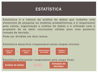 Estatística é a ciência da análise de dados que trabalha com
elementos de pesquisa ou modelos probabilísticos e é responsável
pela coleta, organização e análise de dados e é utilizada com o
propósito de se obter conclusões válidas para uma posterior
tomada de decisão.
Pode ser dividido em dois ramos:
Estatística descritiva (responsável pelas etapas iniciais)
Estatística inferencial (responsável pela etapa final)
ESTATÍSTICA
Coleta de
dados
Críticas de
dados
Apresentação
dos dados
Tabelas e
gráficos
Análise de dados
Tomadas de
decisões
 