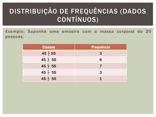 Exemplo: Suponha uma amostra com a massa corporal de 20
pessoas.
DISTRIBUIÇÃO DE FREQUÊNCIAS (DADOS
CONTÍNUOS)
Classes Frequência
45 ├ 55 3
45 ├ 55 6
45 ├ 55 7
45 ├ 55 3
45 ├ 55 1
 