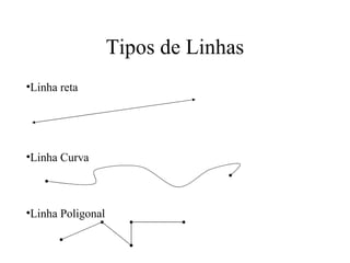 Tipos de Linhas Linha reta Linha Curva Linha Poligonal 