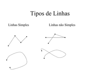 Tipos de Linhas Linhas Simples  Linhas não Simples 