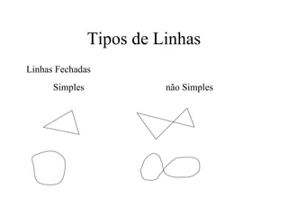 Tipos de Linhas Linhas Fechadas Simples  não Simples 