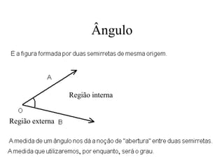 Ângulo Região interna Região externa 