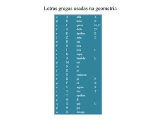 Letras gregas usadas na geometria 