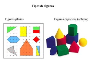 Figuras planas Figuras espaciais (sólidas) Tipos de figuras 