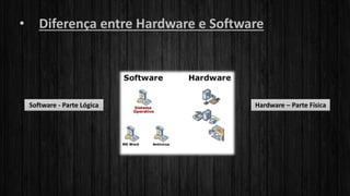 Nocoes De Hardware E Software Nocoes De Hardware E Software