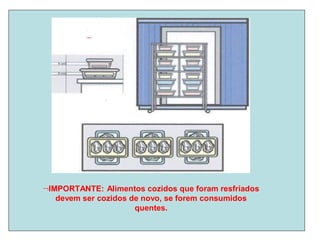 IMPORTANTE: Alimentos cozidos que foram resfriados
devem ser cozidos de novo, se forem consumidos
quentes.
 