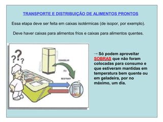 TRANSPORTE E DISTRIBUIÇÃO DE ALIMENTOS PRONTOS
Essa etapa deve ser feita em caixas isotérmicas (de isopor, por exemplo).
Deve haver caixas para alimentos frios e caixas para alimentos quentes.
→ Só podem aproveitar
S
SO
OB
BR
RA
AS
S que não foram
colocadas para consumo e
que estiveram mantidas em
temperatura bem quente ou
em geladeira, por no
máximo, um dia.
 