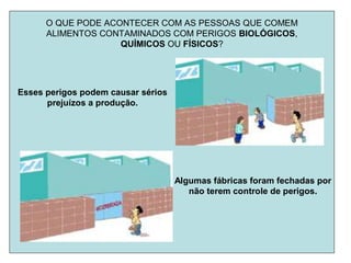 O QUE PODE ACONTECER COM AS PESSOAS QUE COMEM
ALIMENTOS CONTAMINADOS COM PERIGOS BIOLÓGICOS,
QUÍMICOS OU FÍSICOS?
Esses perigos podem causar sérios
prejuízos a produção.
Algumas fábricas foram fechadas por
não terem controle de perigos.
 