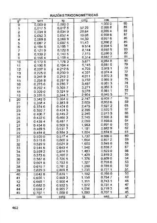 Noções de Matemática - vol. 6 - Geometria Analítica.pdf