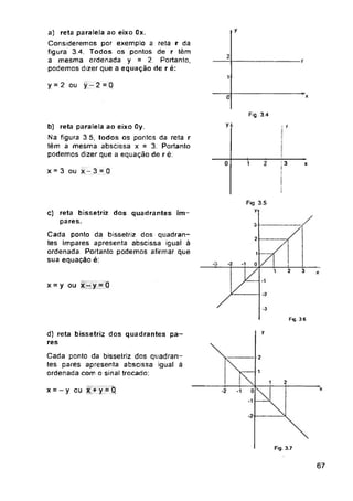 y
2
1
o x
Fig. 3.4
y.
0 2
1 x
x = 3 ou x - 3 = 0
I
3
2
x = y ou x~y = 0
•3
Fig.3 6
y
----- 2
1
£
1
x = - y ou x + y = 0 o
Fig. 3.7
67
3
I
d) reta bissetriz dos quadrantes pa­
res
Cada ponto da bissetriz dos quadran-
tes pares apresenta abscissa igual ã
ordenada com o sinal trocado:
c) reta bissetriz dos quadrantes im­
pares.
Cada ponto da bissetriz dos quadran­
tes Impares apresenta abscissa igual à
ordenada. Portanto podemos afirmar que
sua equação é:
b) reta paralela ao eixo Oy.
Na figura 3 5, todos os pontos da reta r
têm a mesma abscissa x = 3. Portanto
podemos dizer que a equação de r é.
Fig. 3.5
y
, r
i
a) reta paralela ao eixo Ox.
Consideremos por exemplo a reta r da
figura 3 4. Todos os pontos de r têm
a mesma ordenada y = 2. Portanto,
podemos dizer que a equação de r é:
y = 2 ou y - 2 = 0
 