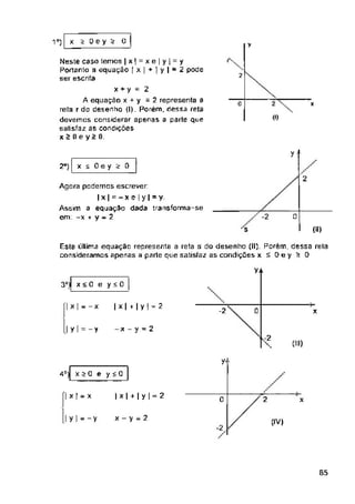 1o)
r-.
2
0 X
(I)
2°)
2
□
(H)
Và
| x | H y | = 2
|x|=-x
X
I y I = -y -x - y = 2
k-2
(UI)
y-
4D) XiO e y sO
| x [ = x |x| + |yH2
O x
IyI=-y x - y = 2
CIV)
-2
05
Esta última equaçao representa a reta s do desenho (II]. Porém, dessa rela
consideramos apenas a parle que satisfaz as condições x í Oey i O
Agora podemos escrever
|x| = -xe|y| = y.
Assim a equação dada transforma-se
em: -x + y - 2
x + y = 2
A equação x + y = 2 representa a
rela r do desenho (I). Porém, dessa reta
devemos considerar apenas a parte que
satisfaz as condições
x 2 0 e y > 0.
30l x<0 e yíC
x s Ce y s 0
Neste caso temos | x | = x e | y | = y
Portanto a equação f x | + ] y | - 2 pode
ser escrita
yf
x s Dey i O
 