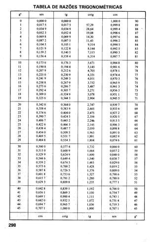 Noções de matemática vol.7