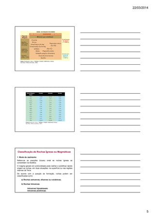 22/03/2014
5
Classificação de Rochas Ígneas ou Magmáticas
1. Modo de Jazimento:
Refere-se as posições (locais) onde as rochas ígneas se
consolidam na litosfera.
O magma gerado em profundidade pode resfriar e solidificar dando
origem as rochas, em duas situações: na superfície ou nas regiões
internas da Terra.
De acordo com a posição de formação, rochas podem ser
classificadas como:
a) Rochas extrusivas, efusivas ou vulcânicas;
b) Rochas Intrusivas:
Intrusivas hipoabissais:
Intrusivas plutônicas:
 