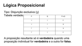 Lógica Proposicional
Tipo: Disjunção exclusiva (v)
Tabela verdade:
A proposição resultante só é verdadeira quando uma
proposição individual for verdadeira e a outra for falsa.
 