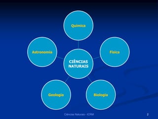 CIÊNCIAS
NATURAIS
Química
Física
BiologiaGeologia
Astronomia
Ciências Naturais - ICRM 2
 