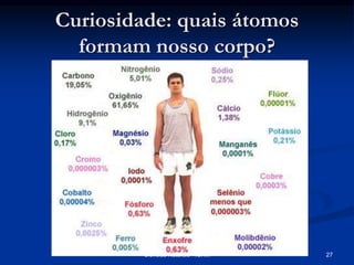 Curiosidade: quais átomos
formam nosso corpo?
Ciências Naturais - ICRM 27
 