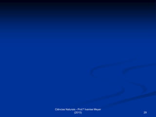 Ciências Naturais - Prof.ª Ivanise Meyer
(2015) 29
 