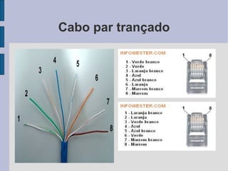 Cabo par trançado
 